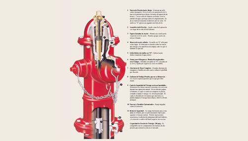 HIDRANTE DE BANQUETA MUELLER CENTURION FICHA TECNICA